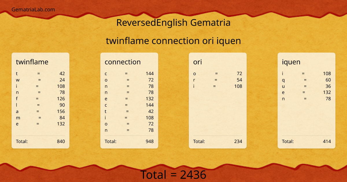 twinflame connection ori iquen in reversedEnglish Gematria
